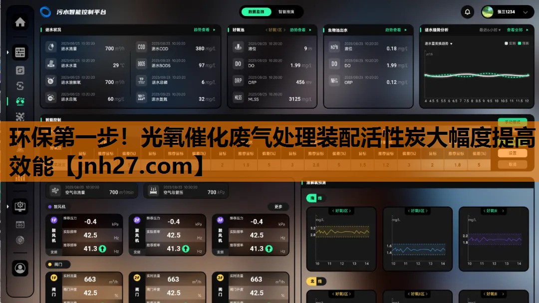 环保第一步！光氧催化废气处理装配活性炭大幅度提高效能