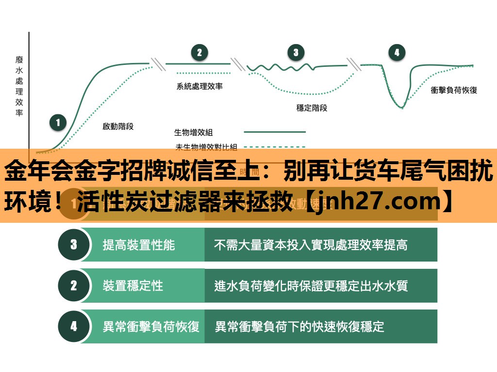 别再让货车尾气困扰环境！活性炭过滤器来拯救