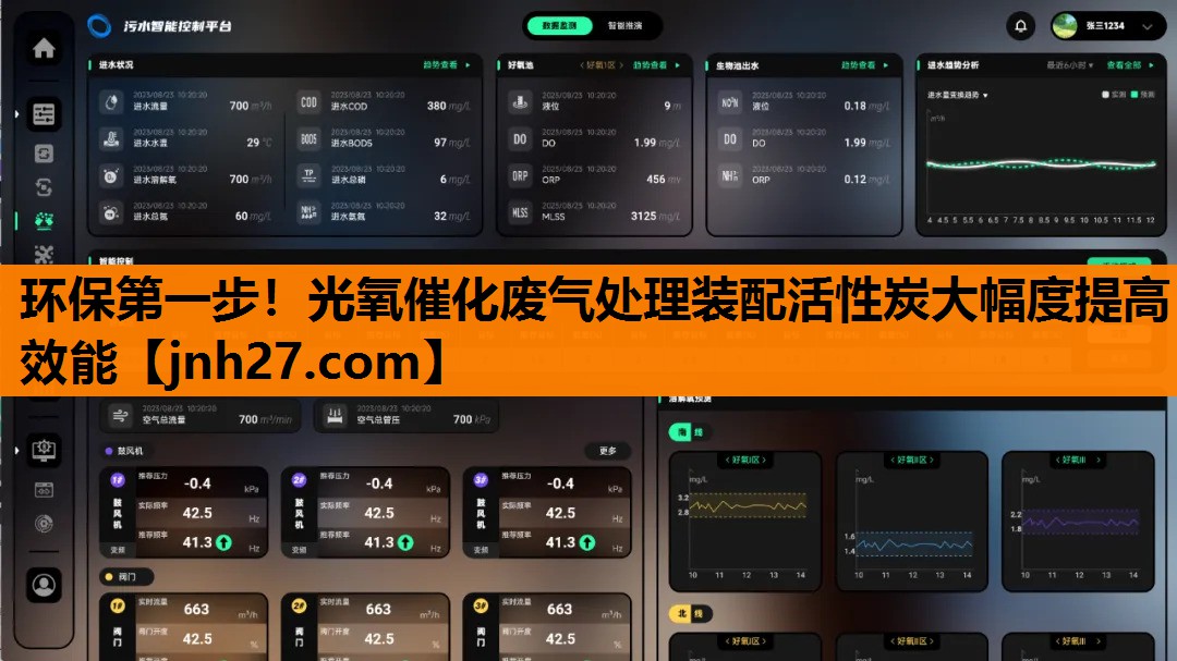 环保第一步！光氧催化废气处理装配活性炭大幅度提高效能