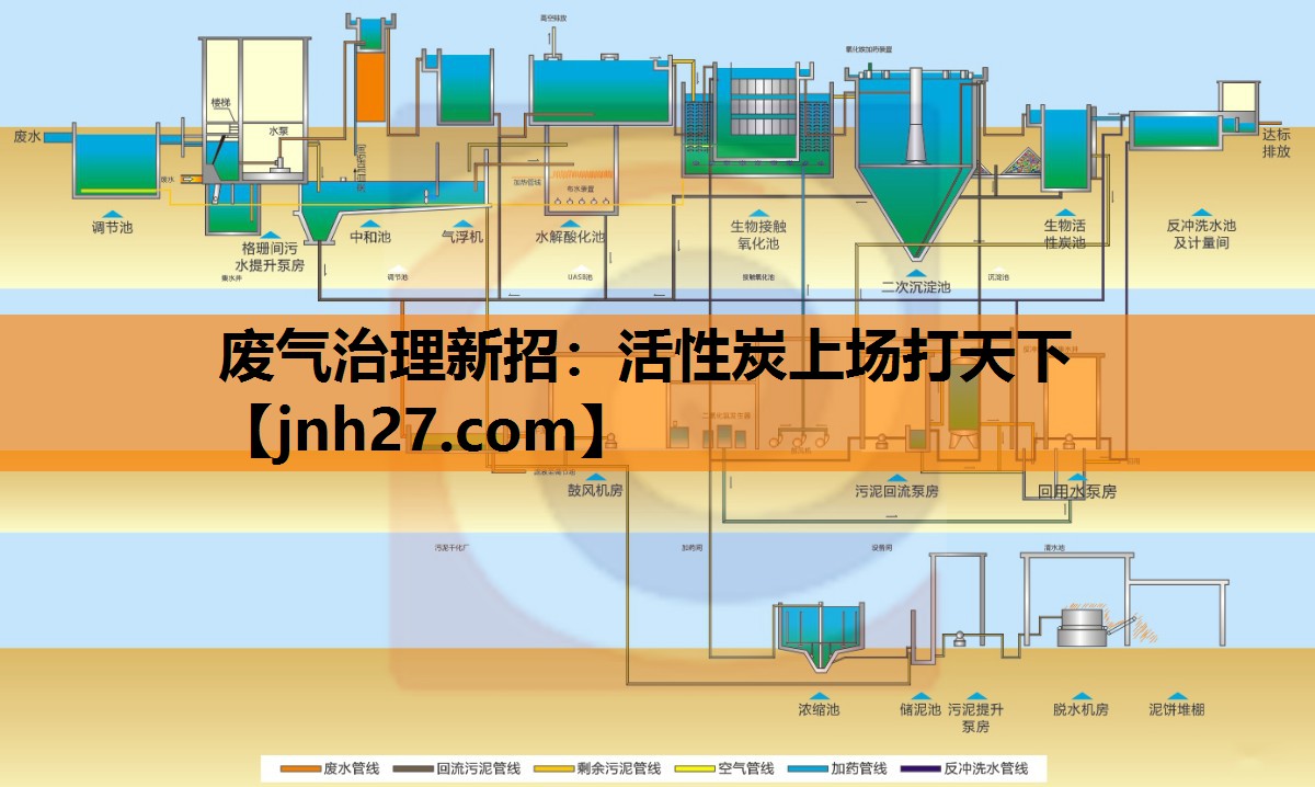 废气治理新招：活性炭上场打天下