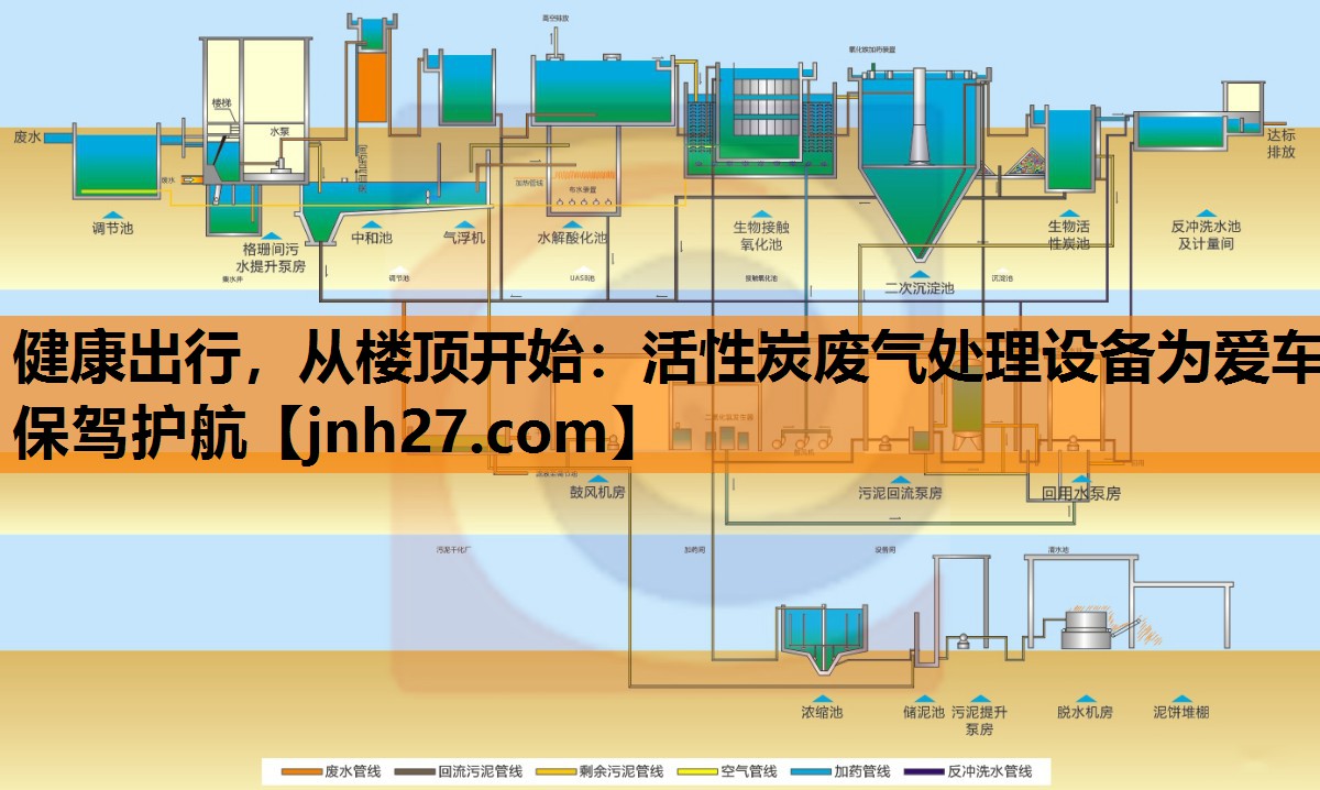 健康出行，从楼顶开始：活性炭废气处理设备为爱车保驾护航
